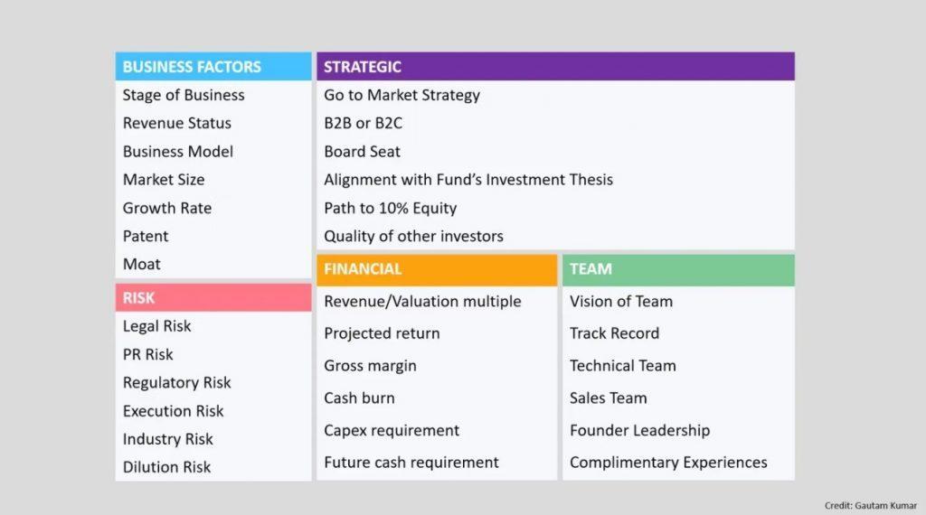 Gautam Kumar table screenshot