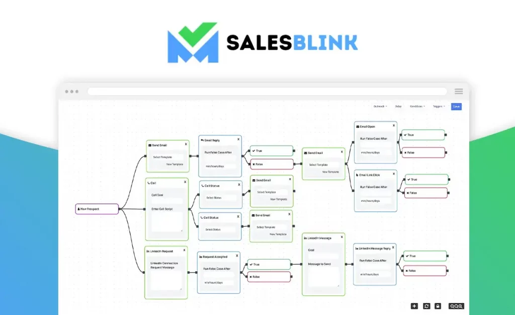 Salesblink deal page