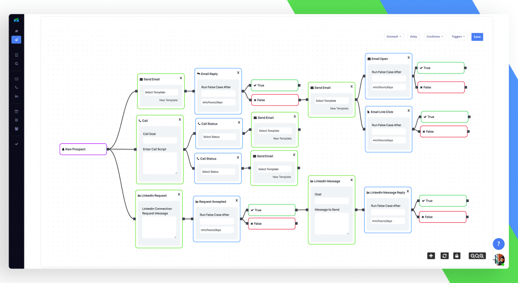 Salesblink board page