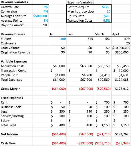Revenue Variables